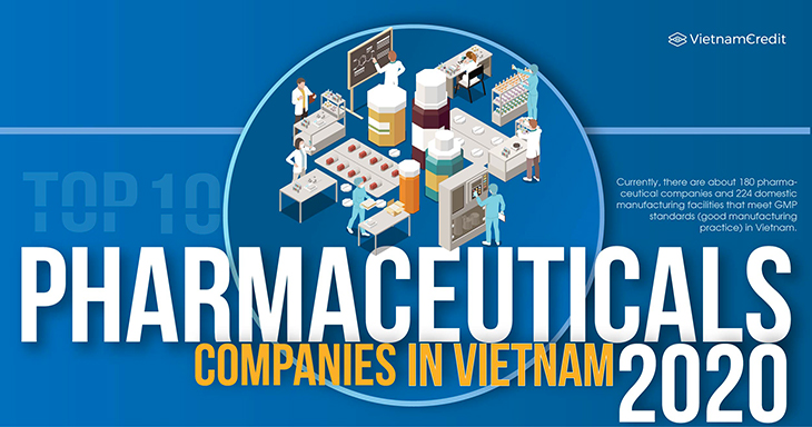 Top 10 pharmaceuticals companies in Vietnam 2020